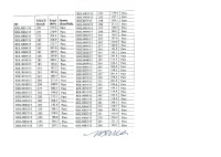 Remedial students data for students.pdf